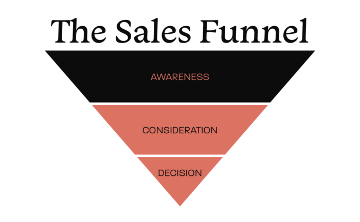 Promotional Videos in the Awareness Stage of the Sales Funnel