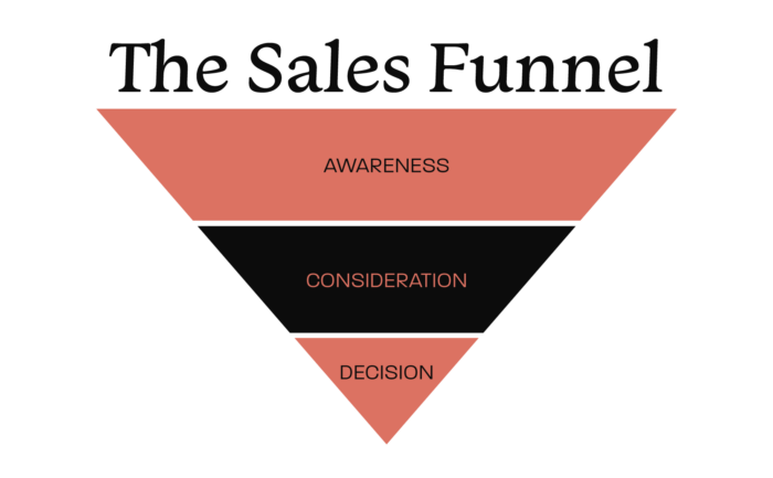 Promotional Video in the Consideration Stage of the Sales Funnel